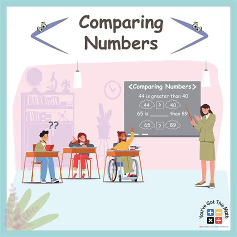 Comparing numbers incorrectly