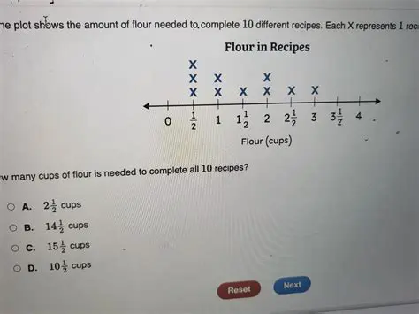 Comparing the Amount of Flour Needed