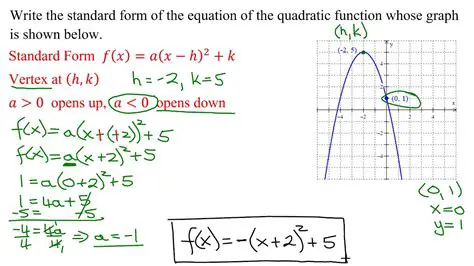 Comparing the Given Function to the Standard Form