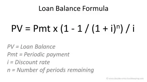 Comparing the Loan Balance and Car Value Equations
