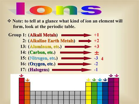 Comparing the Number of Ions