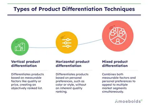 Comparing the Product to the Options