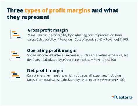Comparing the Profit Margins