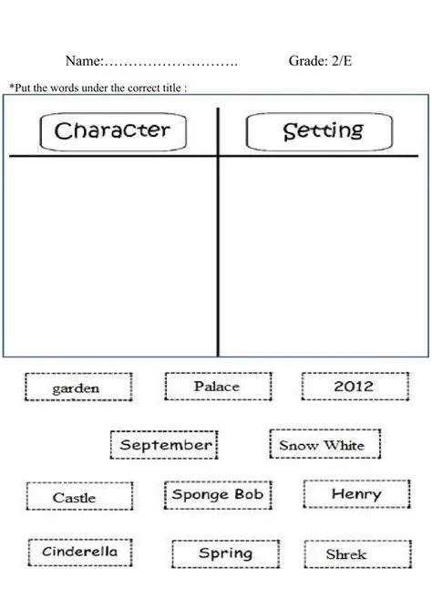 Comparing the Roles of Characters and Setting