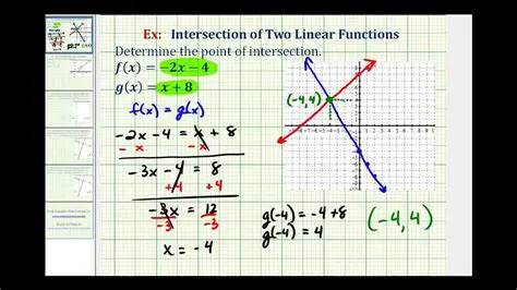 Comparing the Steepness of Two Linear Functions