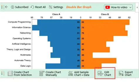 Comparing the Two Datasets