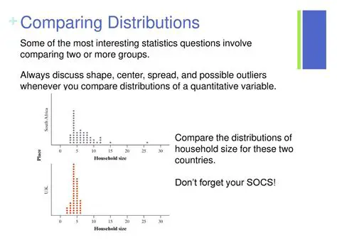 Comparing the Two Distributions
