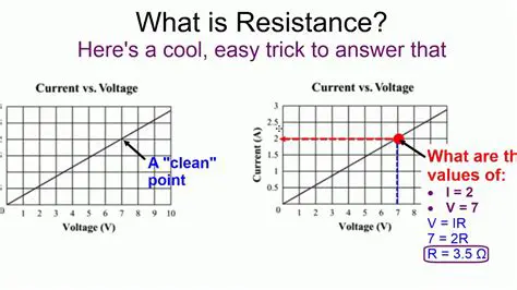 Comparing Voltage and Current