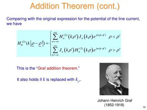 Comparing with the Original Expression