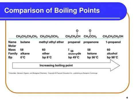 Comparison of Boiling Points