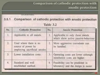 Comparison of Cathodic and Anodic Protection