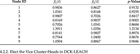 Comparison of Function Values
