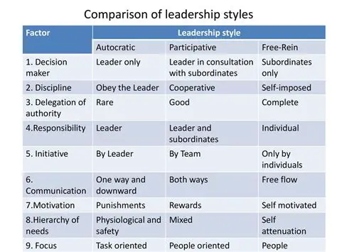 Comparison of Leadership Styles