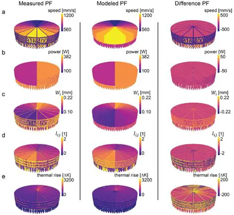 Comparison of Measured and Computed Currents