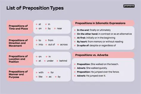 Comparison of Prepositions