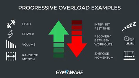 Comparison of Progression and Overload