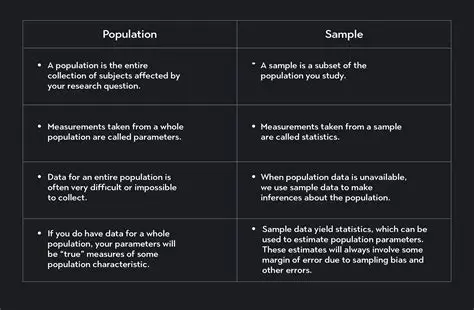 Comparison of Sample and Population