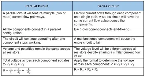 Comparison of Series and Parallel Circuits