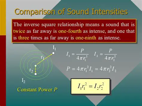 Comparison of Sound Intensities