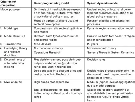 Comparison of the Two Models