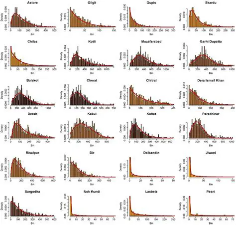 Comparison of Theoretical and Empirical Distributions