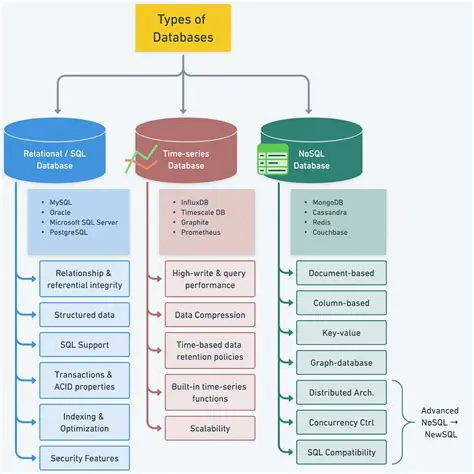 Comparison of two databases