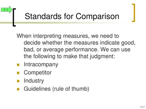 Comparison to industry standards