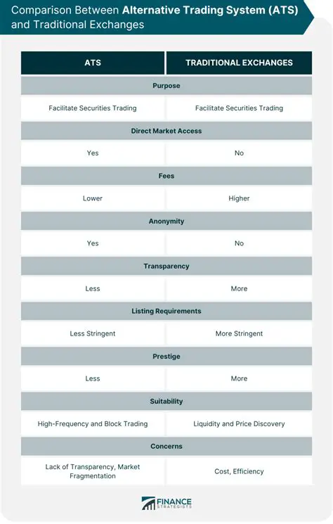 Comparison with Alternative Functions