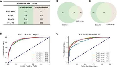 Comparison with Existing Models