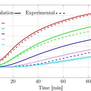 Comparison with Experimental Results