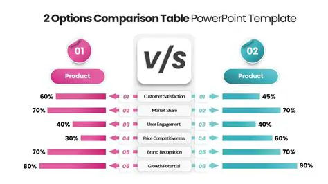 Comparison with Given Options