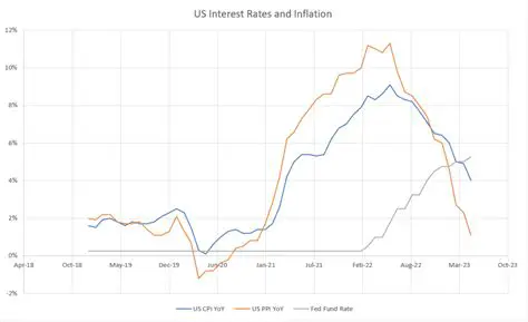Comparison with Initial CPI