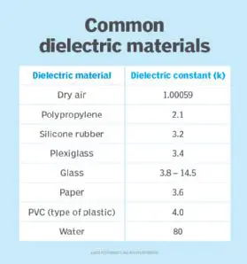 Comparison with Other Constants