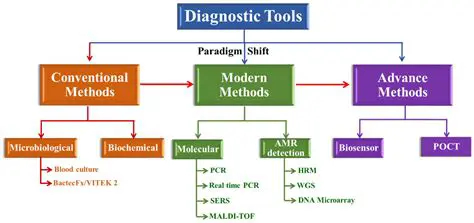 Comparison with Other Diagnostic Tools