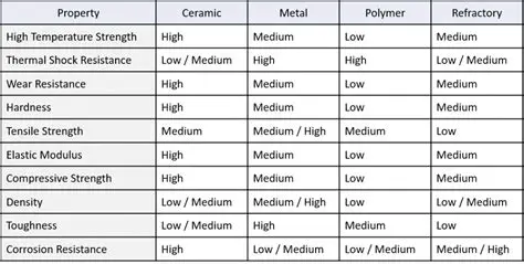 Comparison with Other Properties of Glass