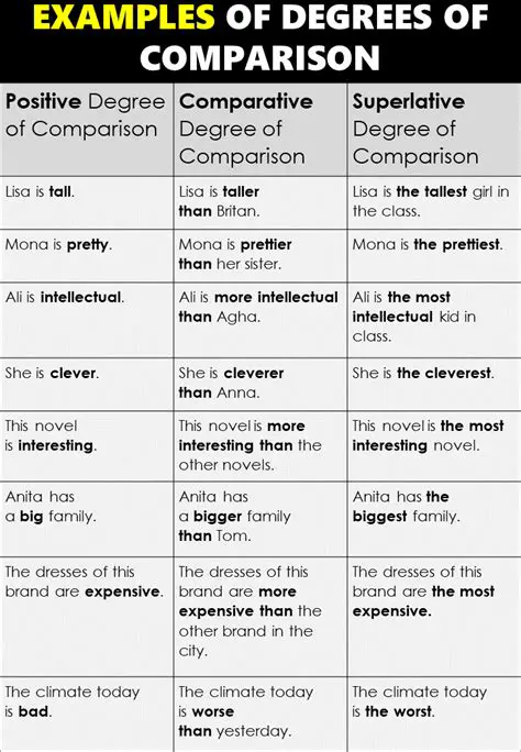 Comparison with Other Sentences