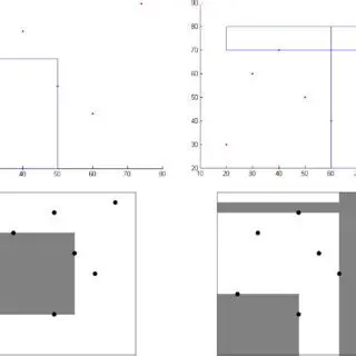 Comparison with the Original Graph