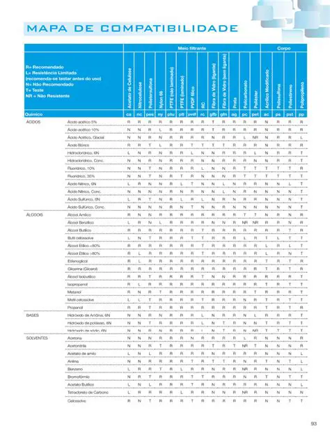 Compatibilidade com os dados de diferentes fontes