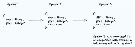 Compatibility with Most Weblog Systems