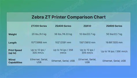Compatibility with Zebra Printers
