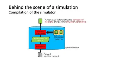 Compilation and Simulation