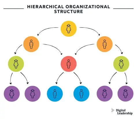 Compiling a Hierarchical Structure