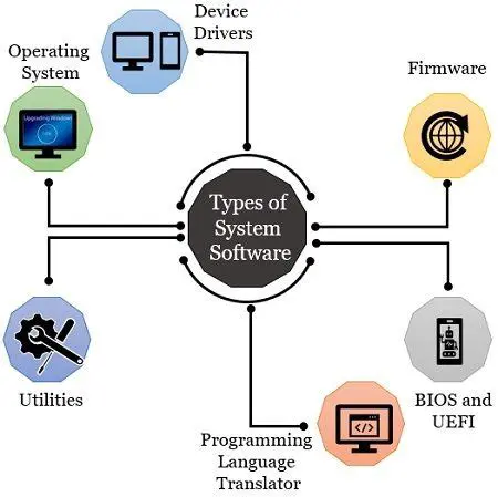 Complete System Programming Features