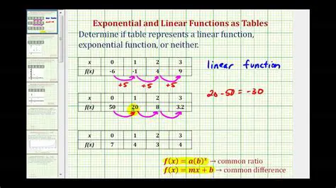 Completing Tables for Exponential Functions