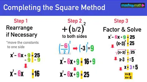 Completing the Square Method