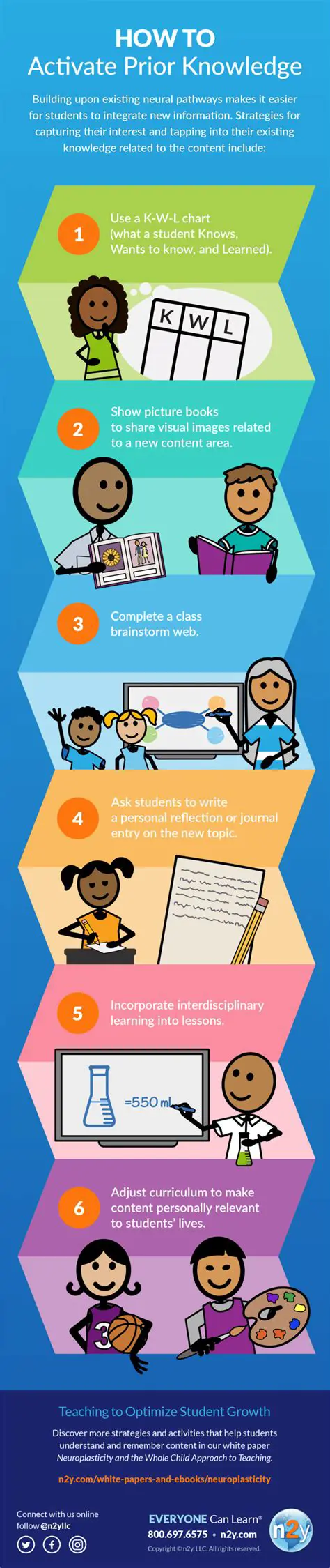 Completing the Table with Prior Knowledge