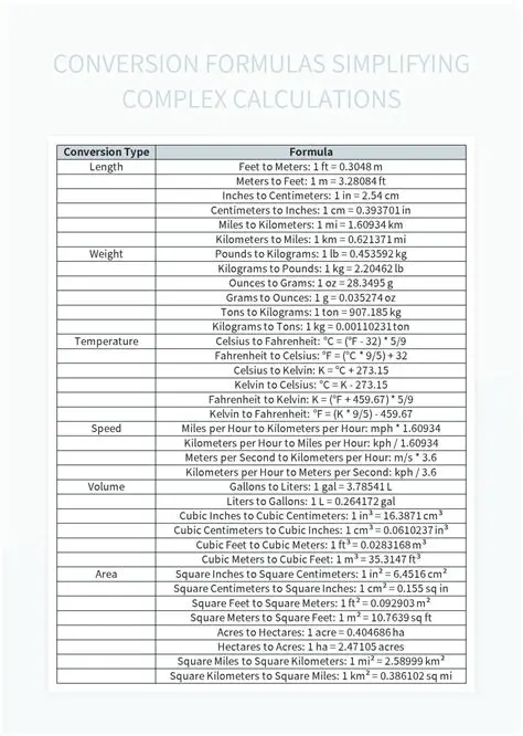Complex formulas and calculations