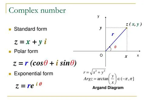 Complex Numbers and Polar Form