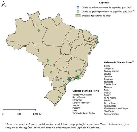 Complexidade do instrumento