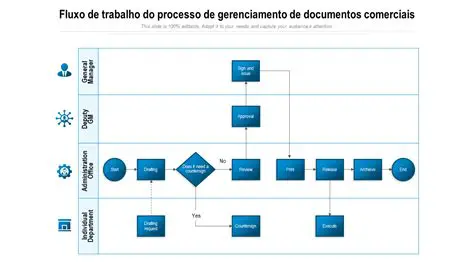 Complexidade do processo de trabalho